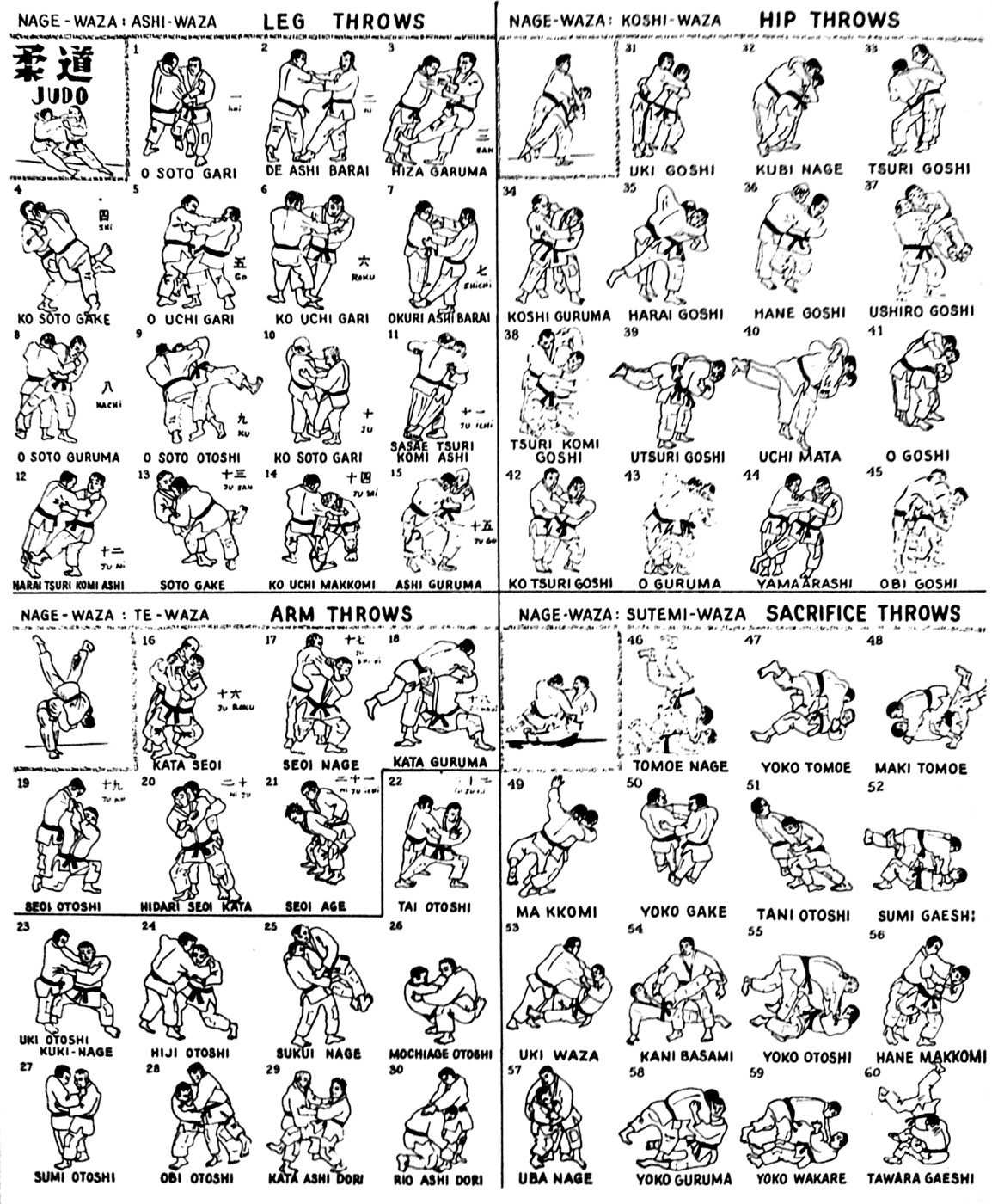 A hand-drawn chart of sixty judo throws in four groups: leg throws (ashi-waza), hip throws (koshi-waza), arm throws (te-waza) and sacrifice throws (sutemi-waza), each figure captioned with its Japanese name.